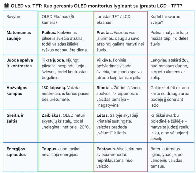 Produkto nuotrauka